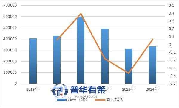 的崛起逻辑与全球竞争态势 1、房车开元棋牌车轮上的变革：中国房车产业