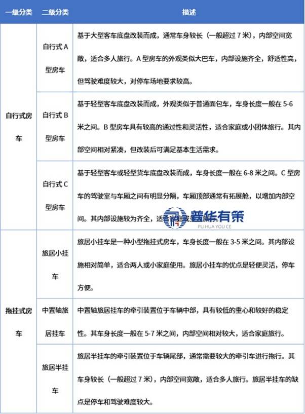的崛起逻辑与全球竞争态势 1、房车开元棋牌车轮上的变革：中国房车产业(图2)