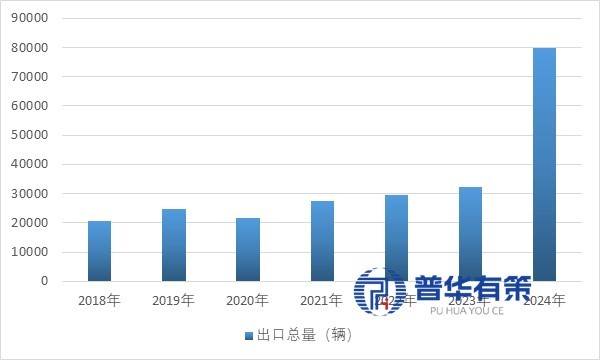的崛起逻辑与全球竞争态势 1、房车开元棋牌车轮上的变革：中国房车产业(图3)